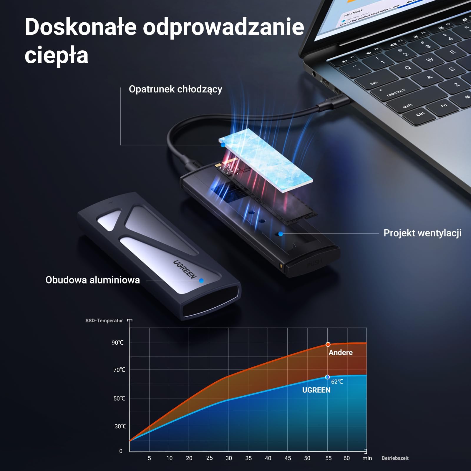 UGREEN Obudowa NVMe M.2 USB 3.1 SSD 10 Gb/s zdjęcie 4