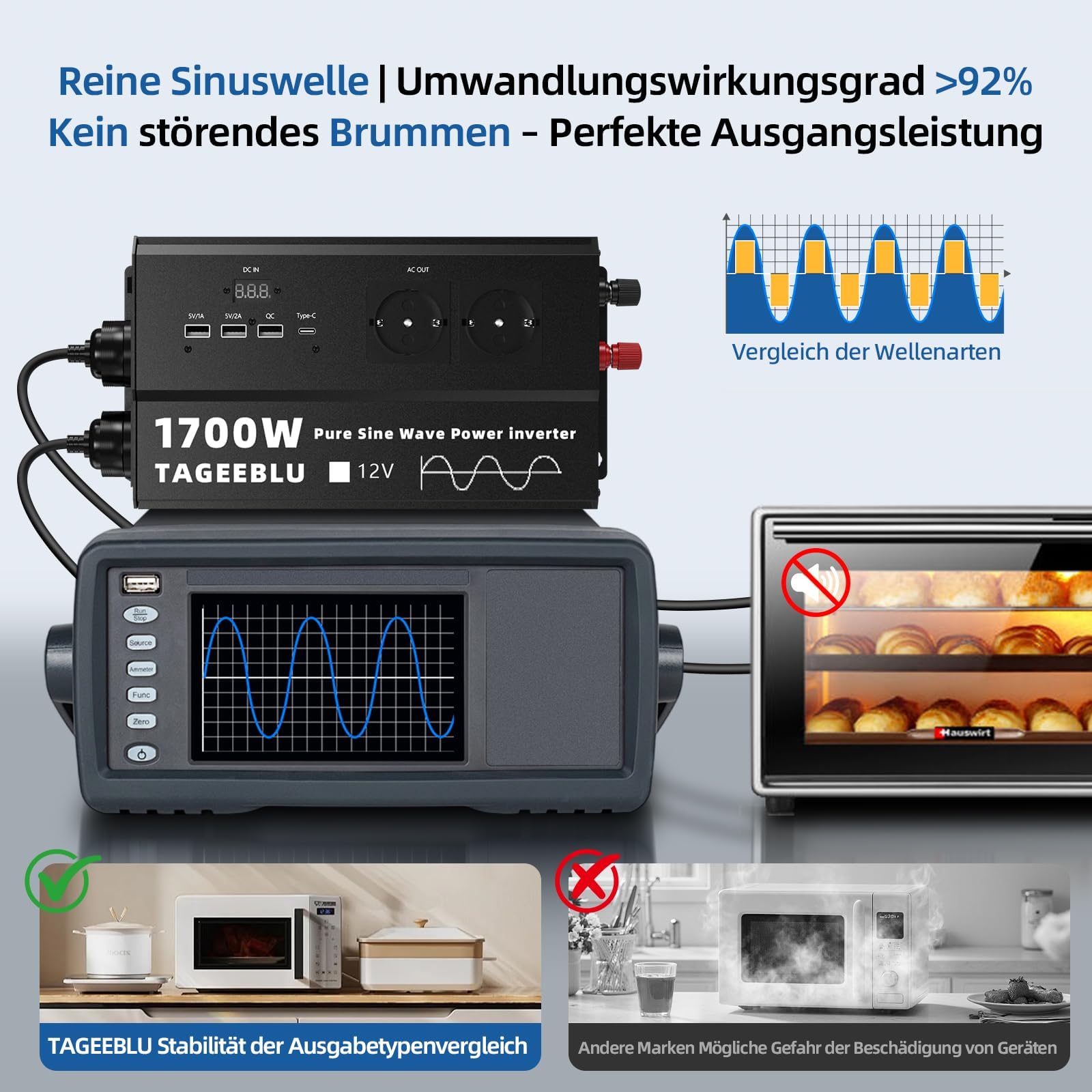 Inwerter 1700W czysty przebieg sinusoidalny 12V 220V, 4 gniazda EU, 3 zdjęcie 3