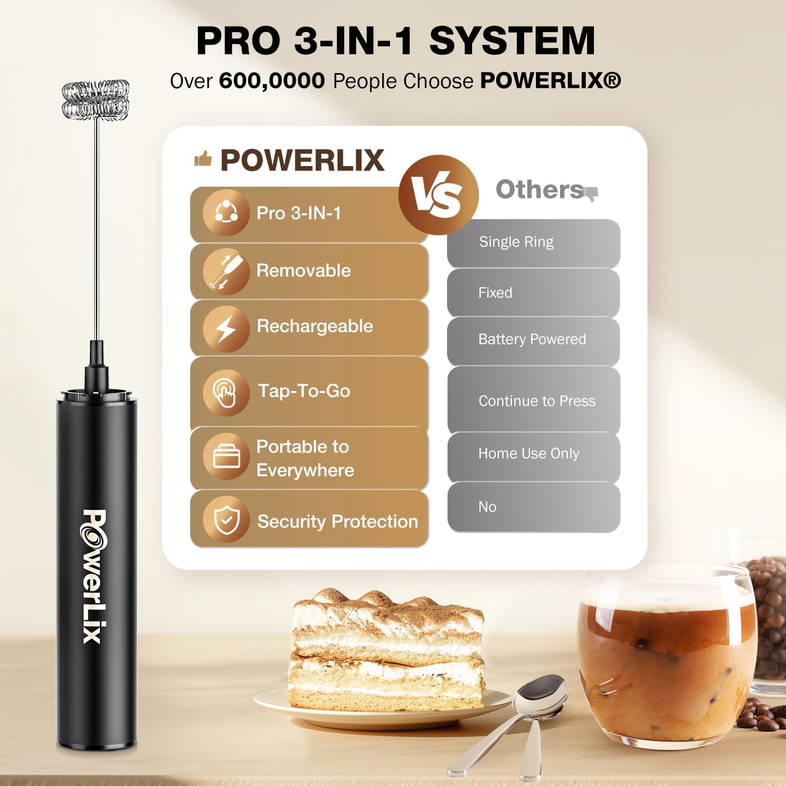 Elektryczny ręczny spieniacz do mleka POWERLIX 3 w 1, ładowanie USB-C zdjęcie 2